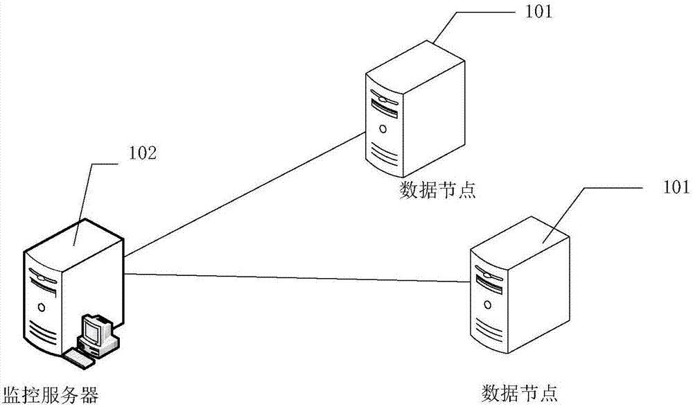 Disk fault monitoring method and device and storage system