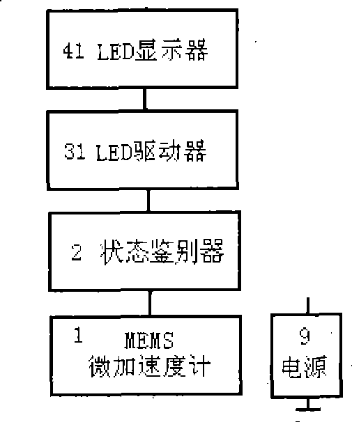 Dynamic state display apparatus of vehicle and display method