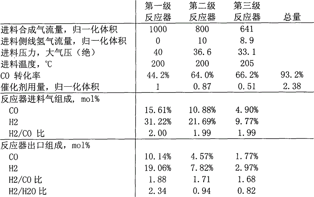 Fischer-Tropsch process device and technology