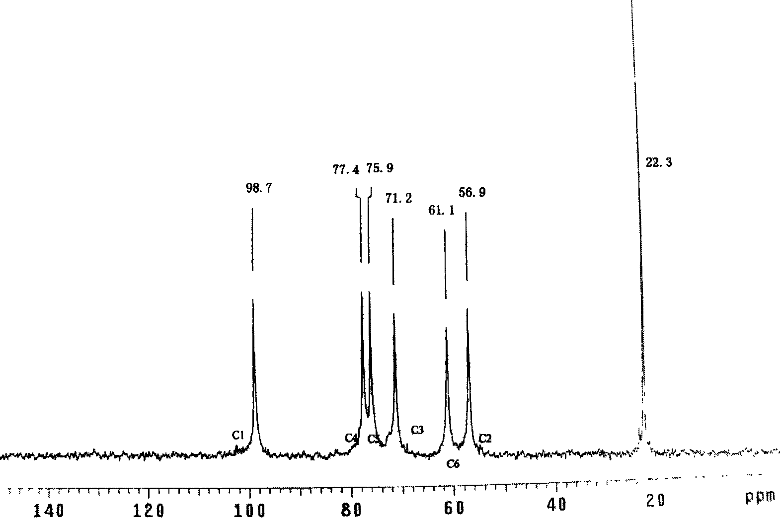 Method for perparing anticoagulant composed of chitosan-arginine