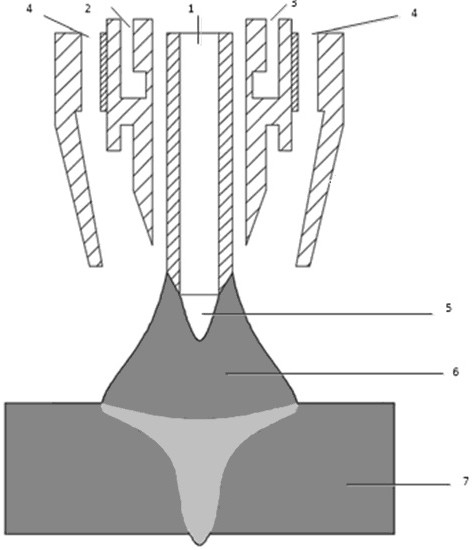 A method for welding thick plates of hollow tungsten extremely deep penetration tig welding