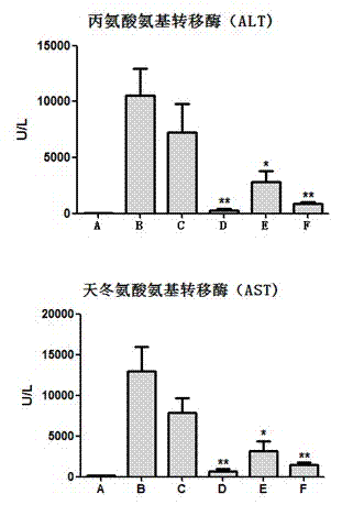 Application of schisandra chinensis monomer compound in preparation of drugs for prevention and treatment of hepatotoxicity caused by acetaminophen