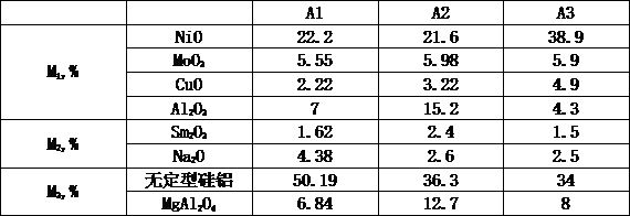 A kind of high fluorine-containing C9 resin hydrogenation catalyst and its preparation method and application