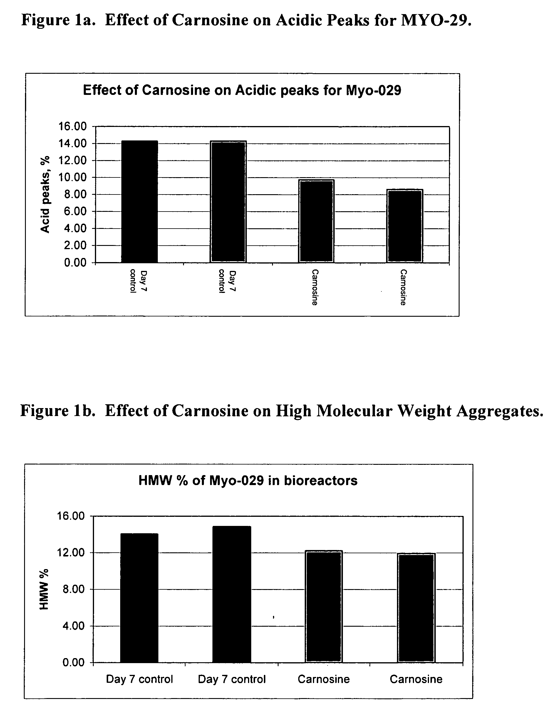 Methods of protein production using anti-senescence compounds