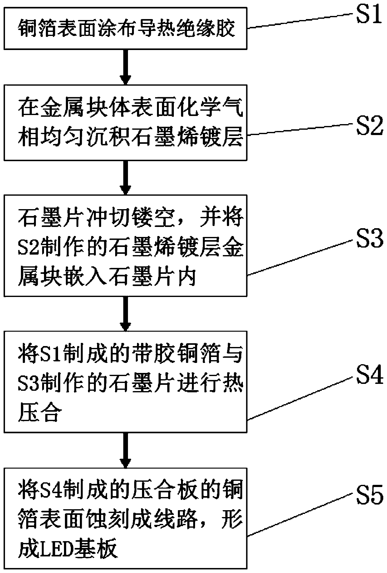 Substrate for packaging high-power LED, manufacturing method of substrate, and packaging structure of substrate