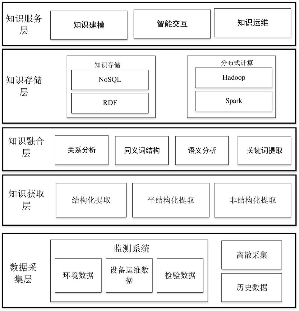 Intelligent auxiliary operation and maintenance method and system for power communication network based on knowledge graph