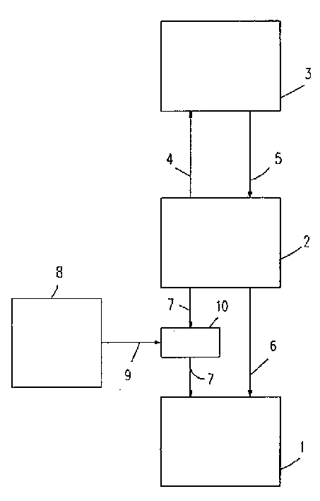 Electron processing equipment of data signal