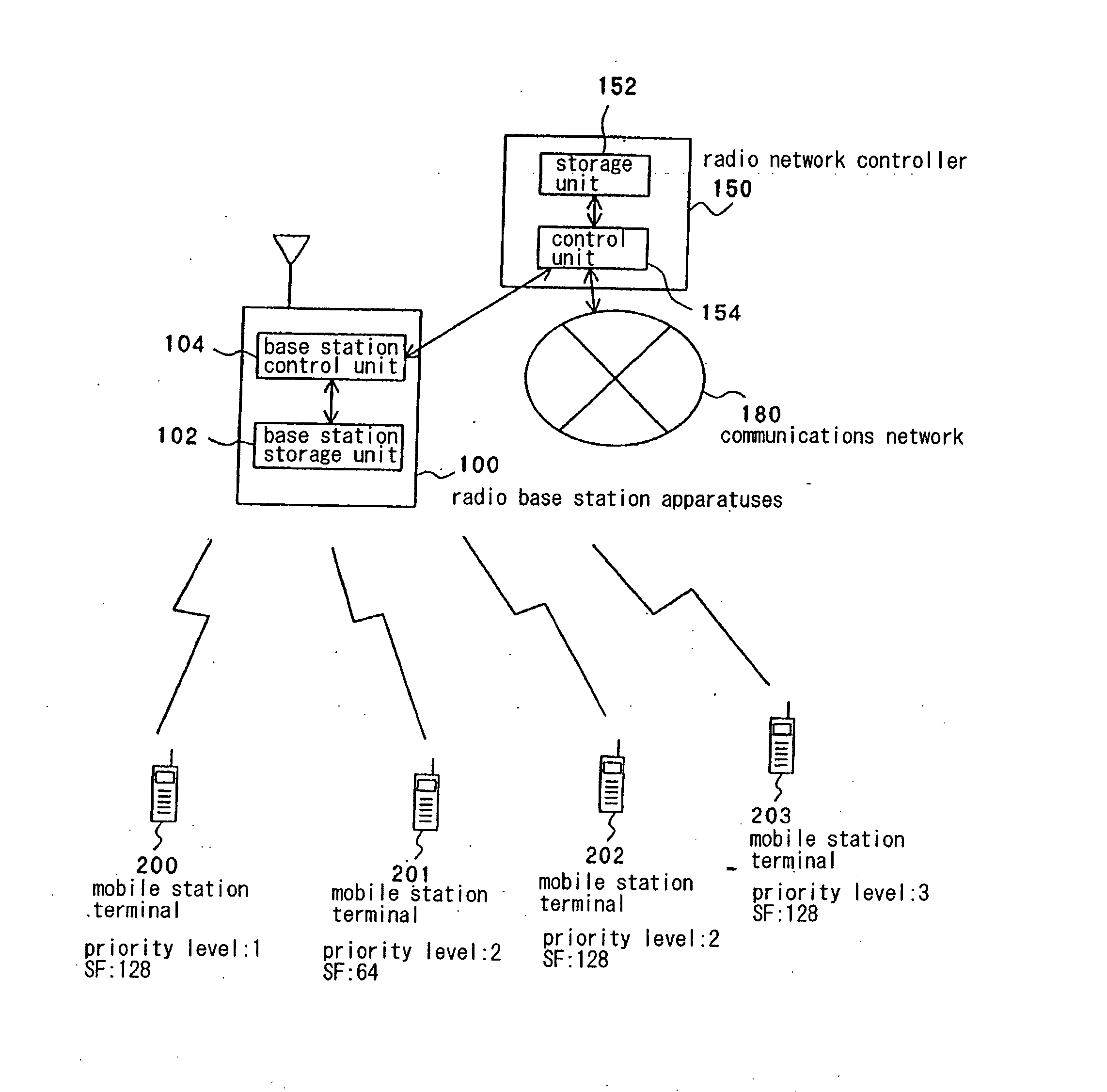 Radio base station apparatus and transmission power control method