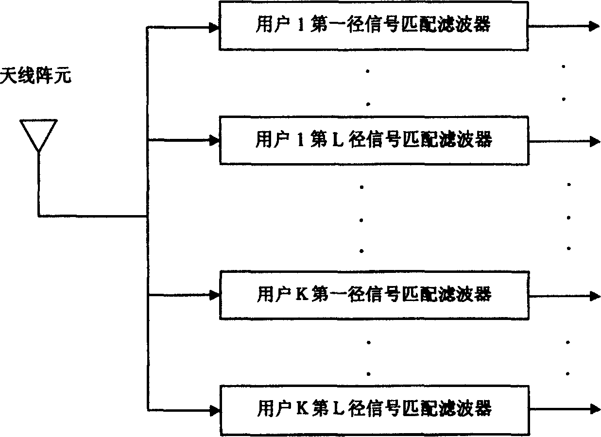 Method of time space solution for estimating wave diretion of maultiple paths signals in correlative CDMA and its device