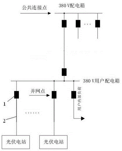 Distributed photovoltaic power station/380V user distributor box grid-integration structure