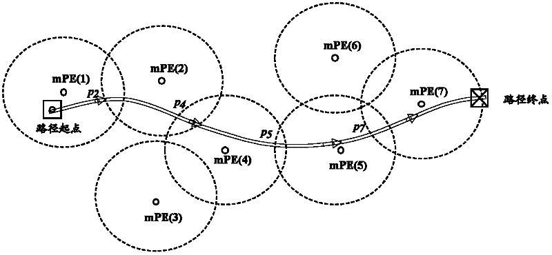 Method for accessing mobile internet protocol (IP) network and IP bearer network