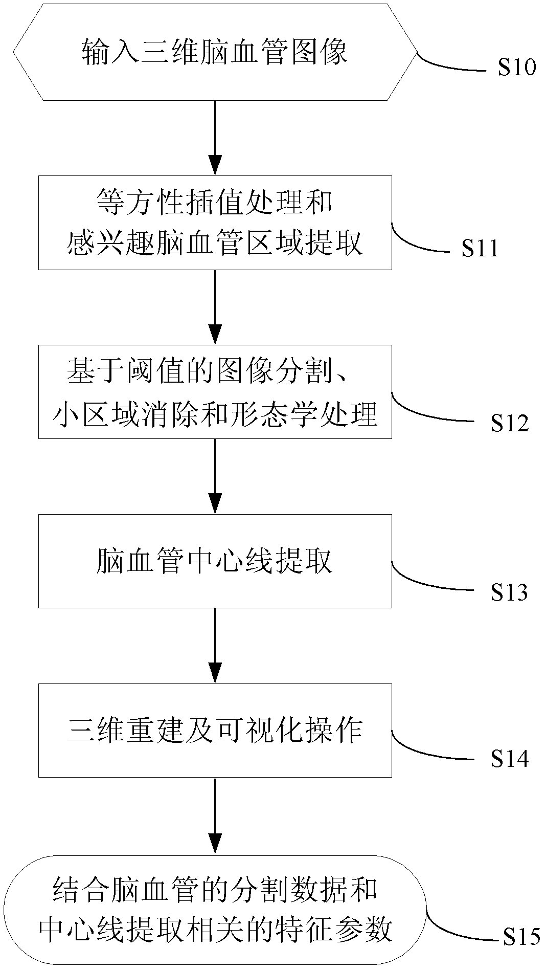 Method and system for processing and analyzing blood vessel image