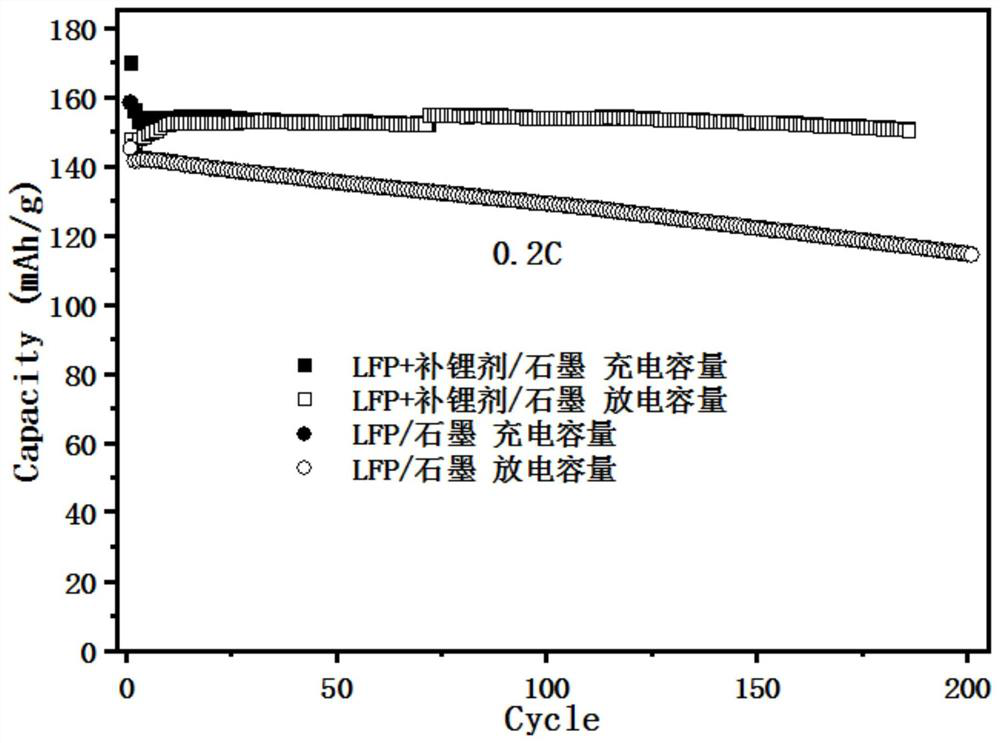 Electrolyte and lithium-ion battery