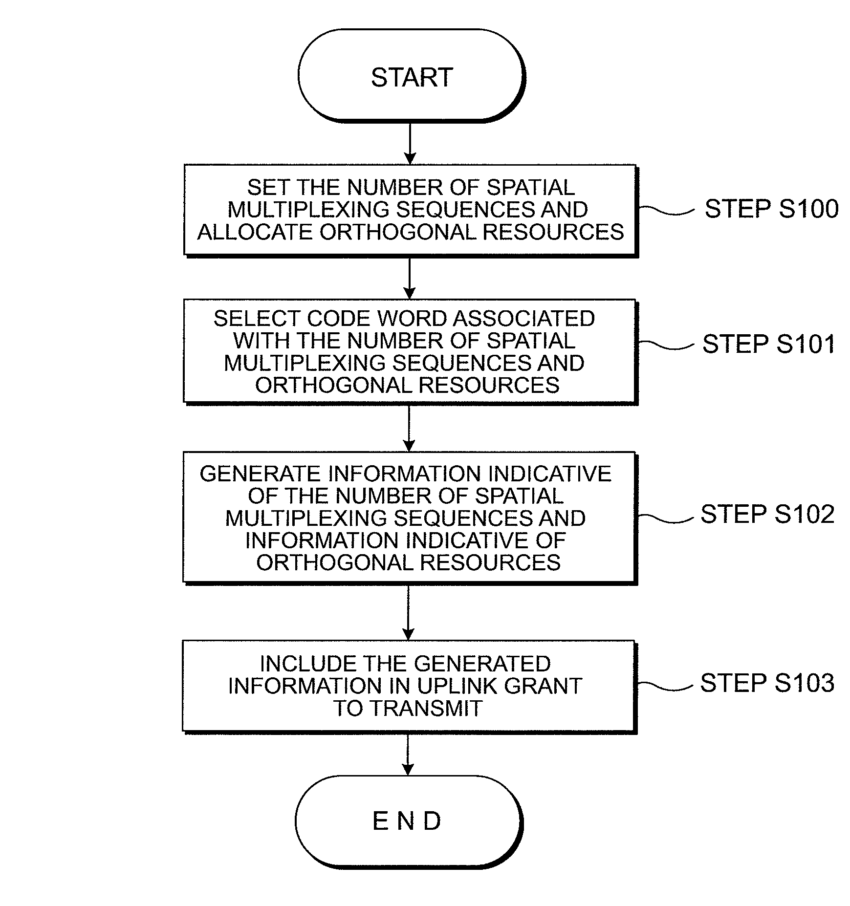 Wireless communication system, base station apparatus, mobile station apparatus, wireless communication method and integrated circuit