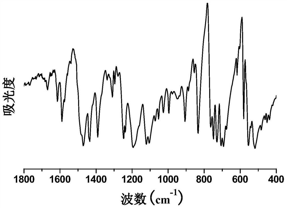 (2,5-difluorophenyl)diphenylphosphine oxide and preparation method thereof