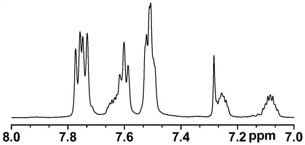 (2,5-difluorophenyl)diphenylphosphine oxide and preparation method thereof