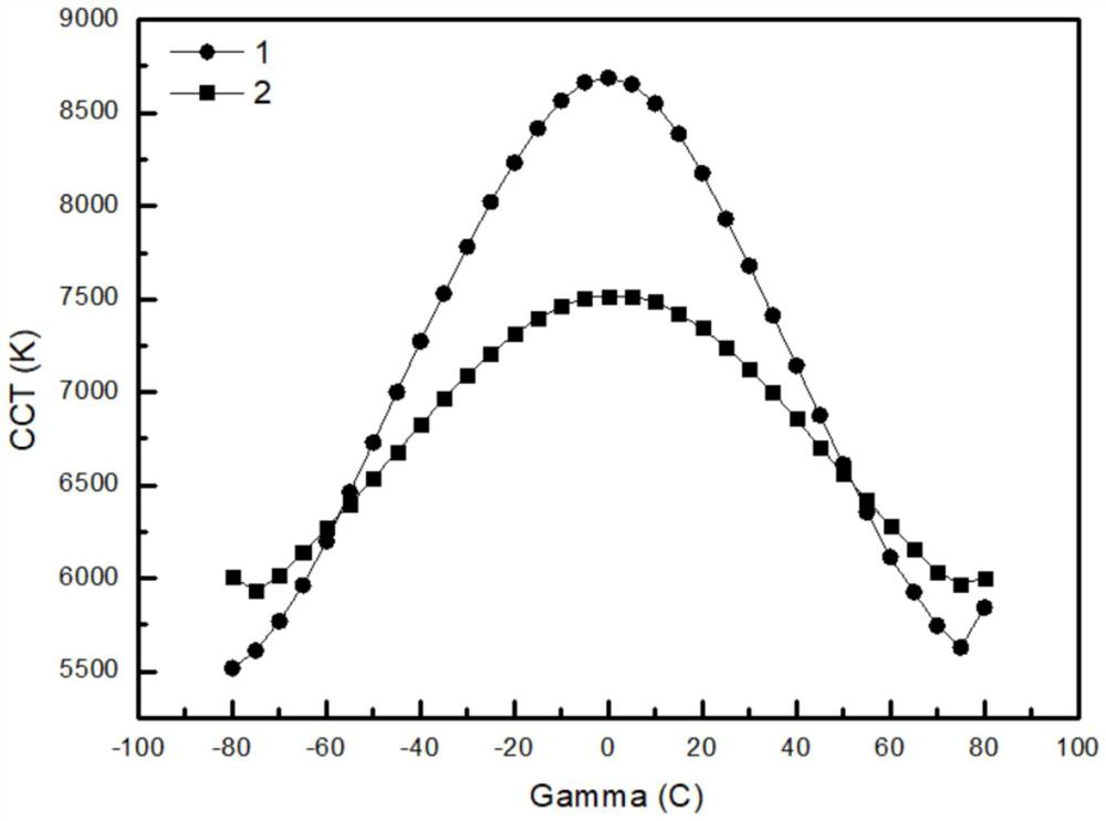 A preparation method of polycrystalline bulk material for optical wavelength conversion