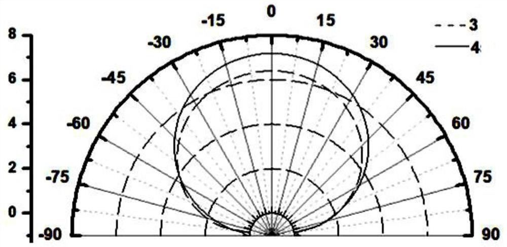 A preparation method of polycrystalline bulk material for optical wavelength conversion