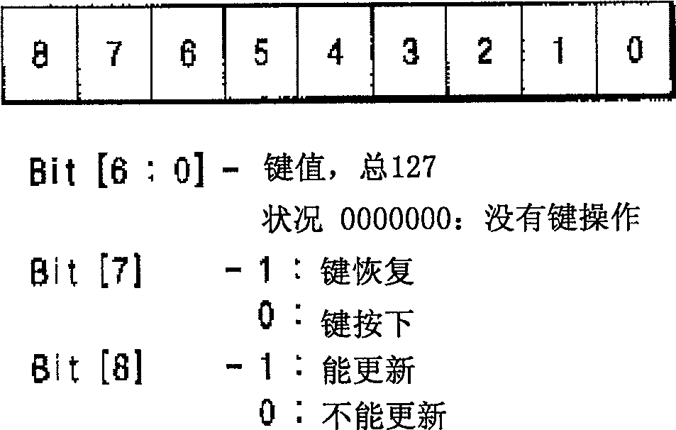 Key scanning circuit of mobile communication terminal