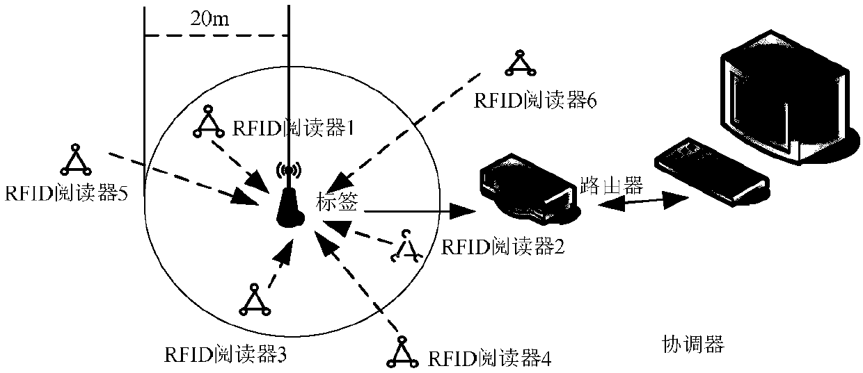 Indoor positioning method based on conjugate gradient method