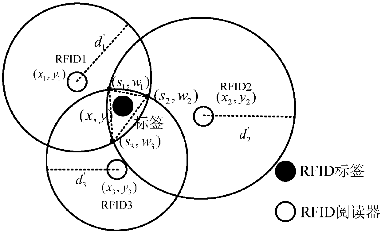 Indoor positioning method based on conjugate gradient method