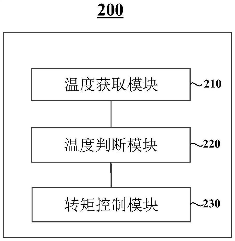 Motor torque control method and device, controller and motor