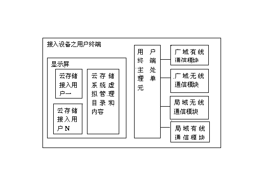 Gateway system with cloud storage and data interaction method applied to system