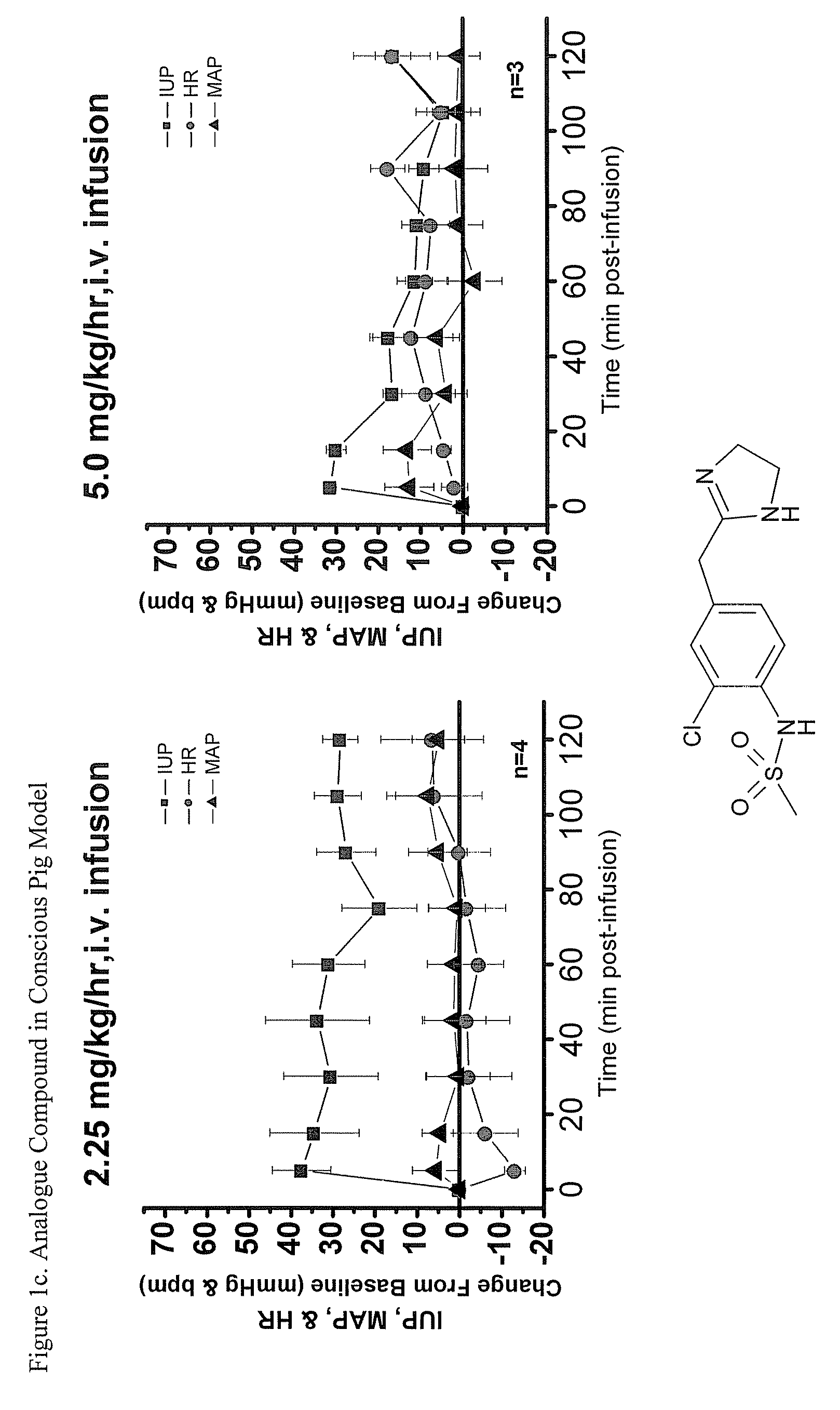 Imidazolinylmethy aryl sulfonamide