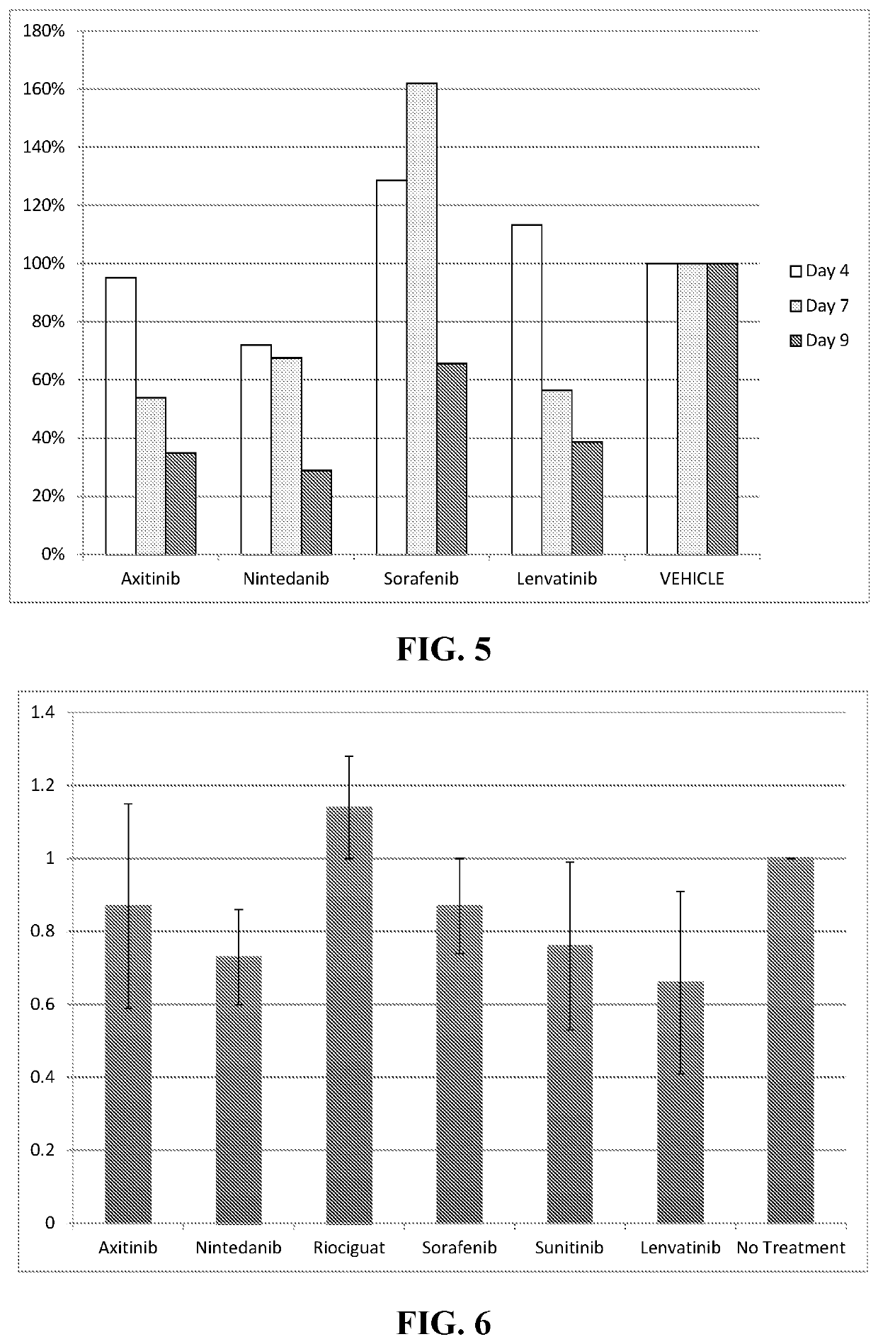 Multikinase inhibitors of VEGF and tfg beta and uses thereof