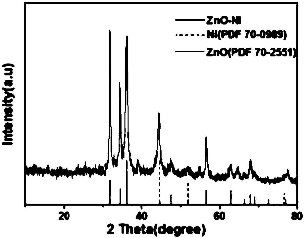 ZnO-Ni photic driving micropipe motor and preparation method thereof