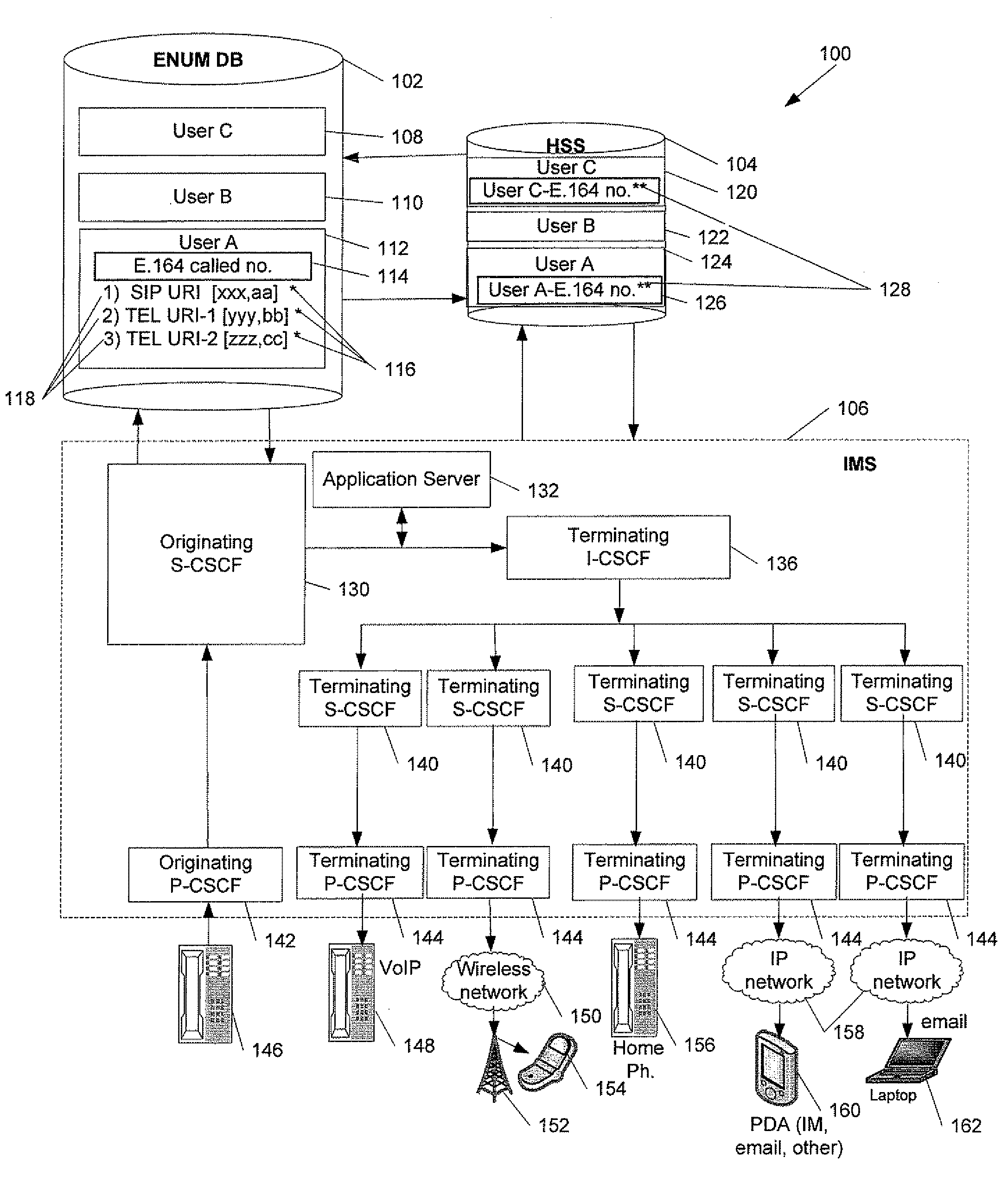 Method and System to Provision Emergency Contact Services in a Communication Network