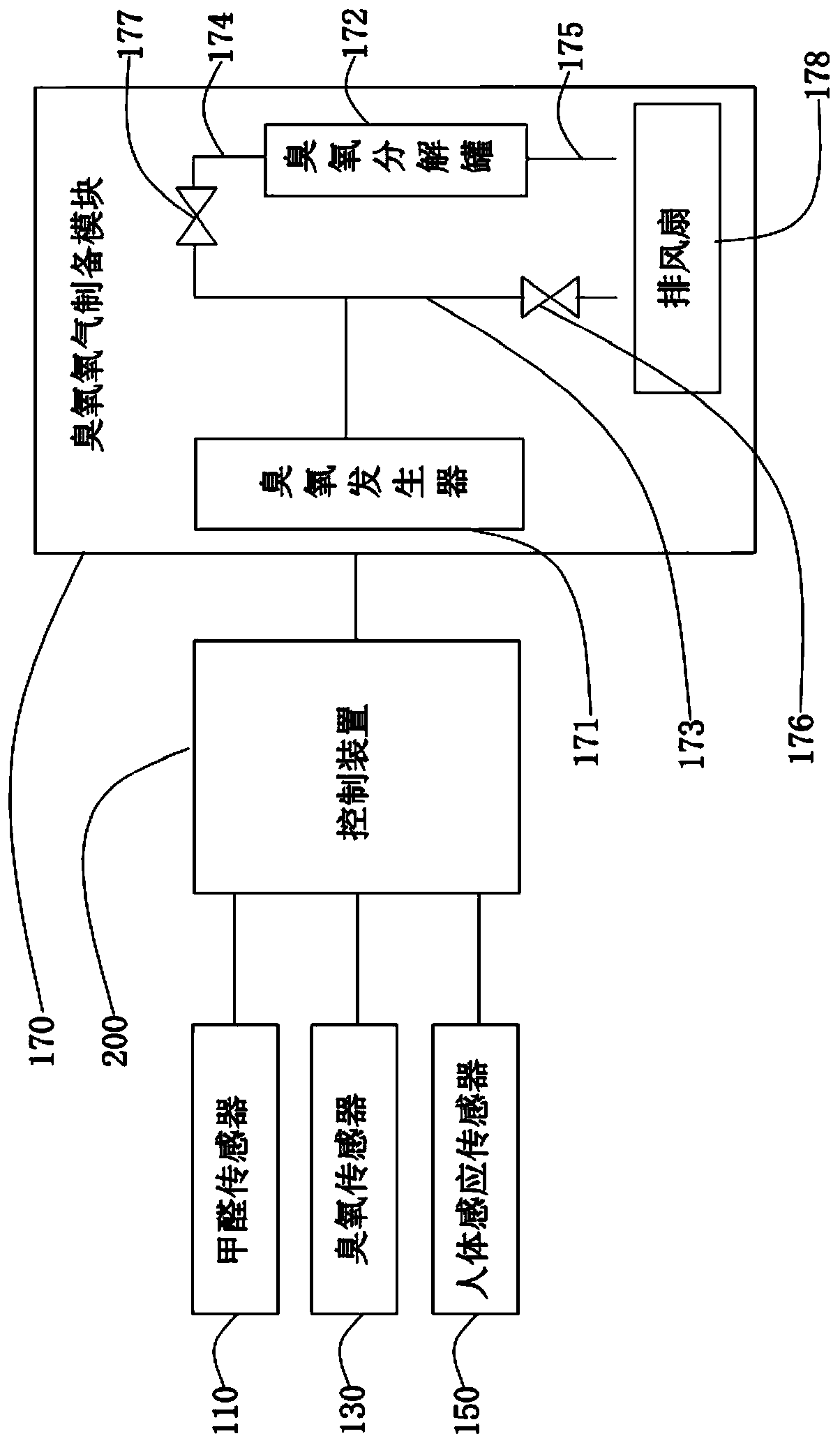 Air disinfection purifier and its control method, device and storage medium for removing formaldehyde