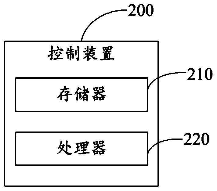 Air disinfection purifier and its control method, device and storage medium for removing formaldehyde