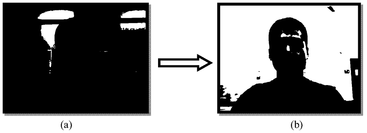 Camshift algorithm based on grabcut and lbp tracking centroid correction model