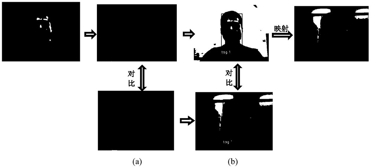 Camshift algorithm based on grabcut and lbp tracking centroid correction model