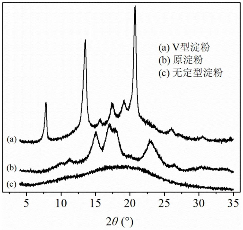 A kind of thymol microcapsule based on starch wall material and preparation method thereof