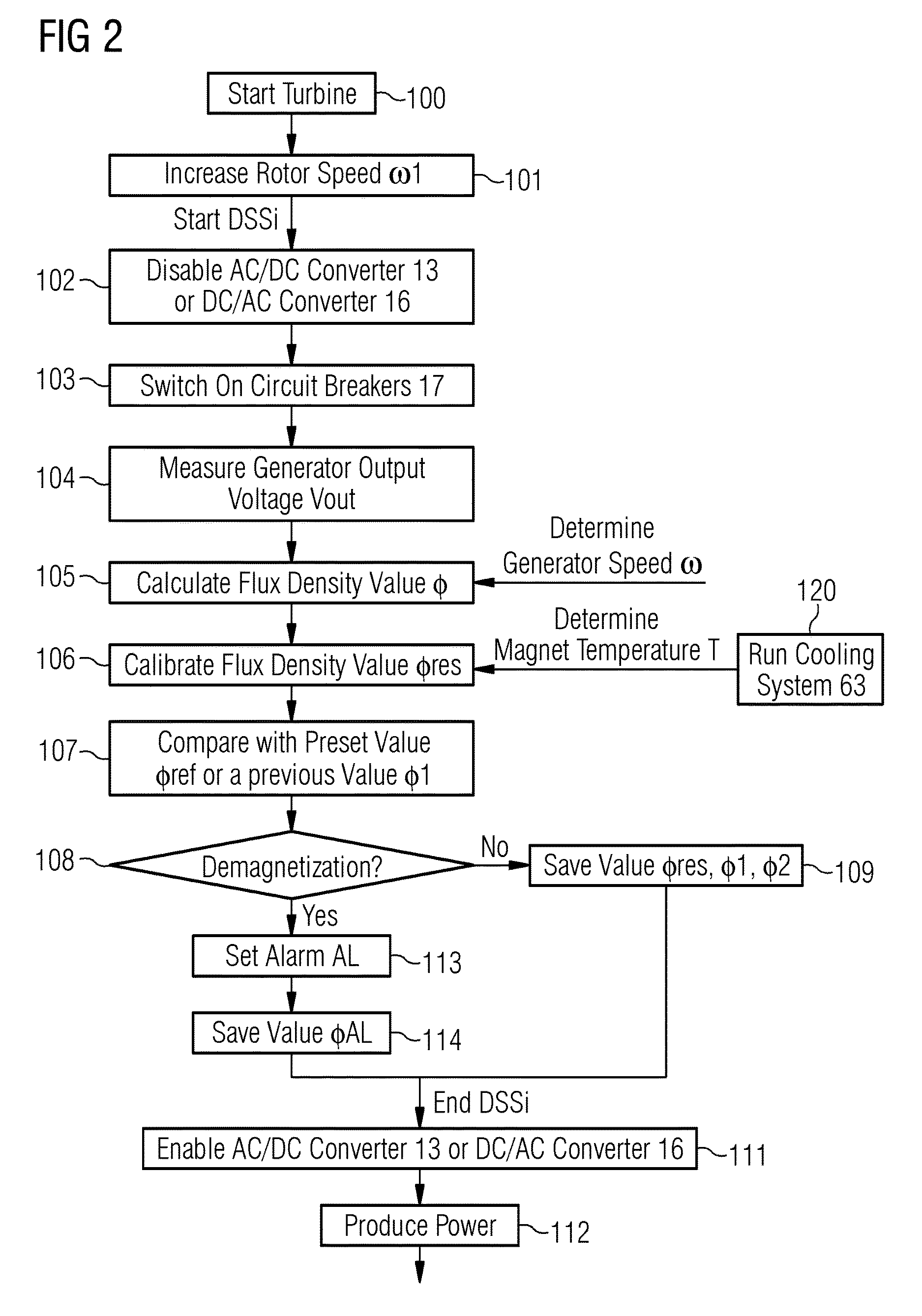 Method to detect or monitor the demagnetization of a magnet