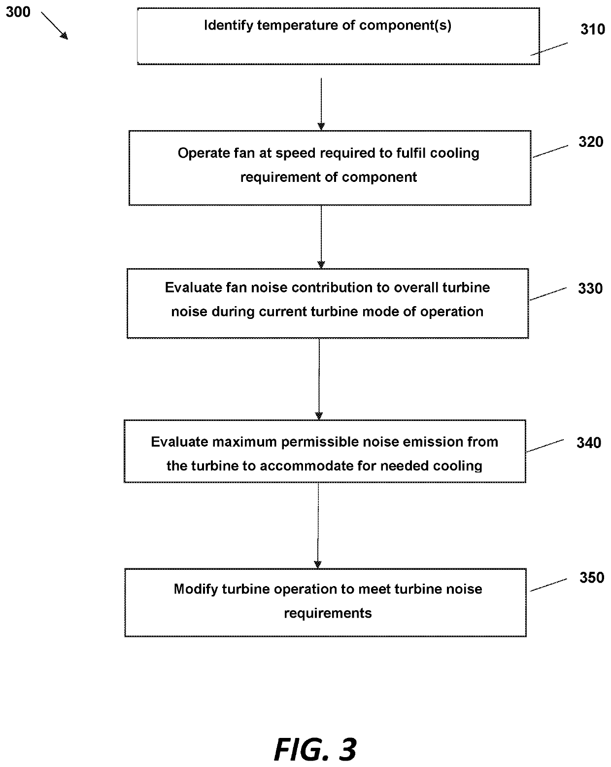 Wind turbine temperature dependent noise reduction