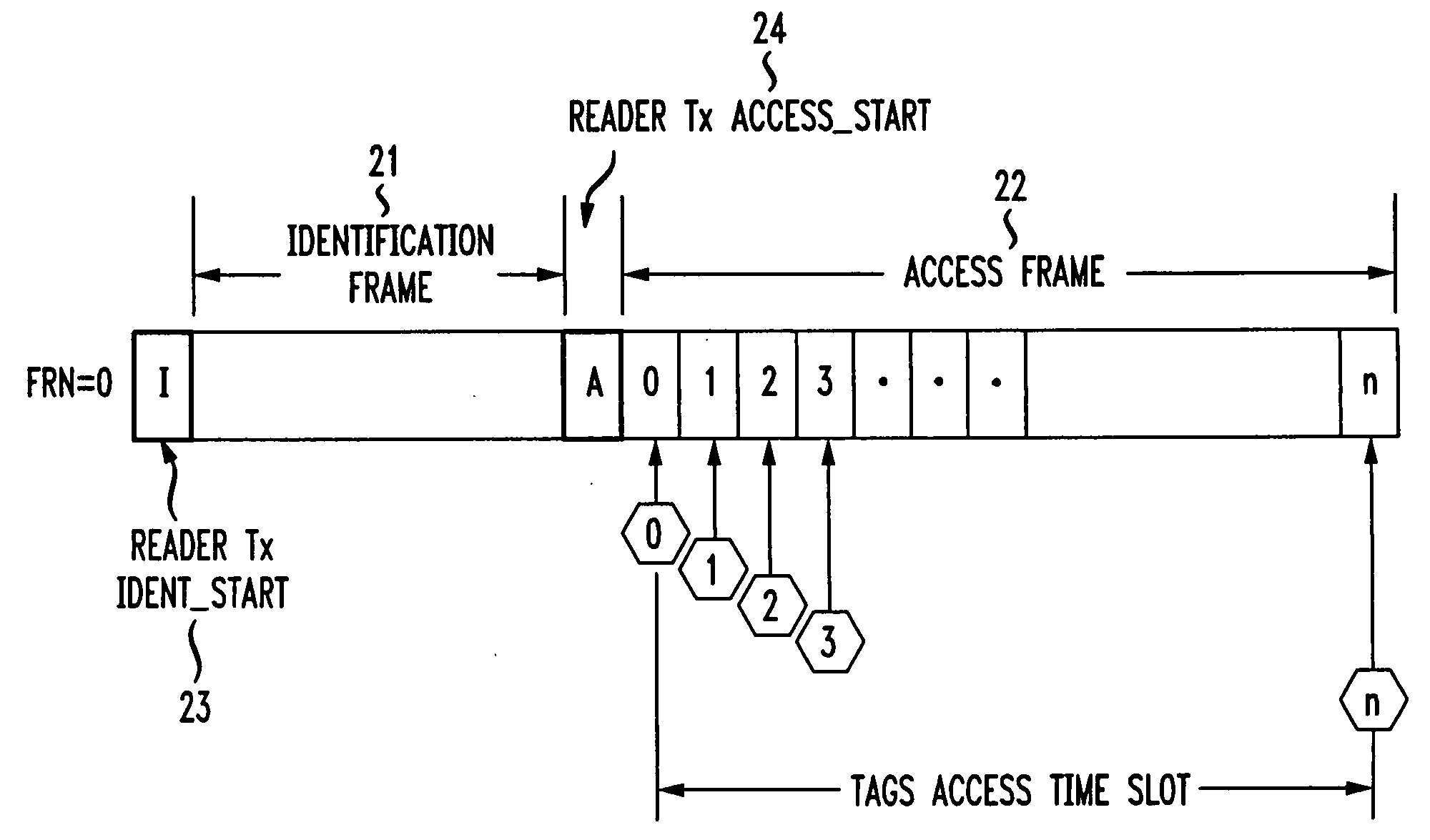 Collision resolution protocol for mobile RFID tag identifiaction