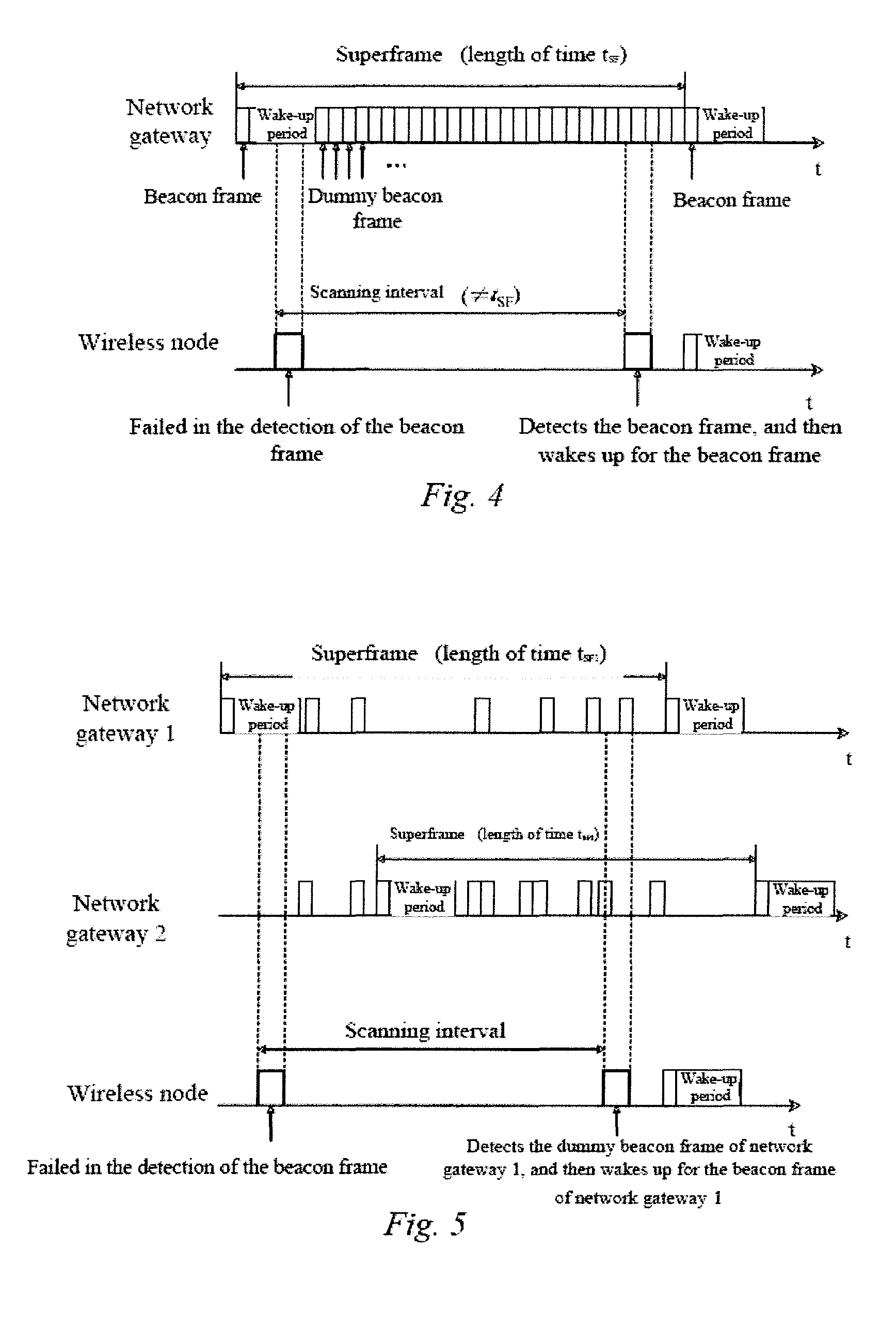 Communication method, system and network nodes in a low power communication network