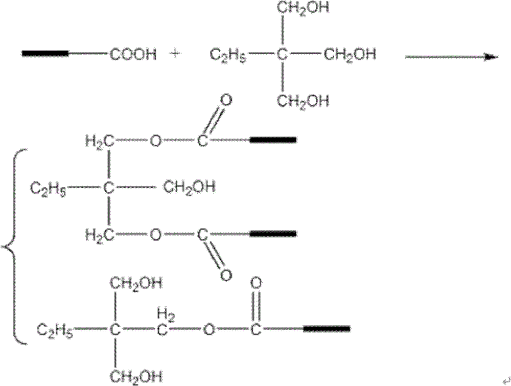 Synthesis process for air-drying waterborne polyurethane and dispersion thereof