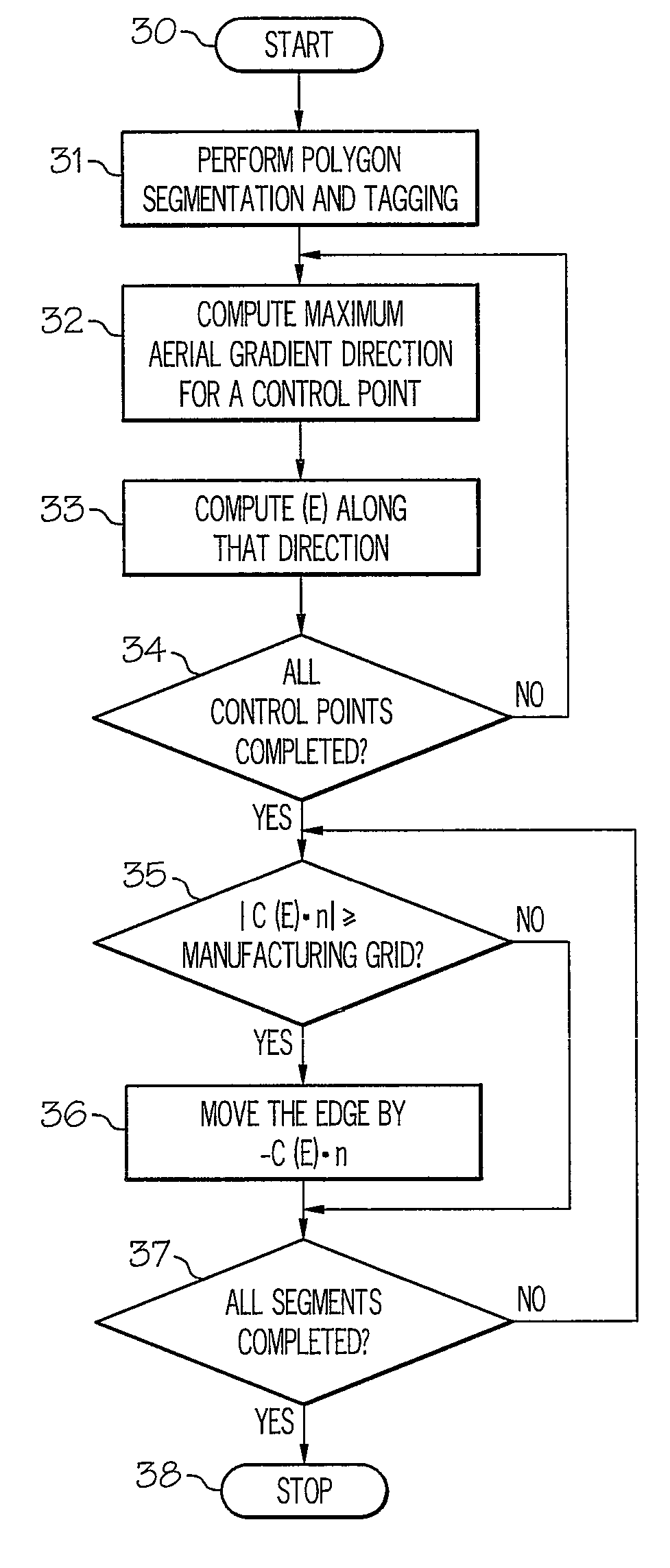 Method and system for performing optical proximity correction with process variations considerations