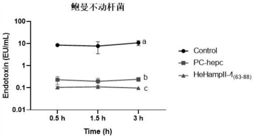 An antimicrobial peptide hehampii-4(63-88) and its application