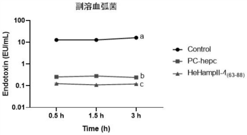 An antimicrobial peptide hehampii-4(63-88) and its application