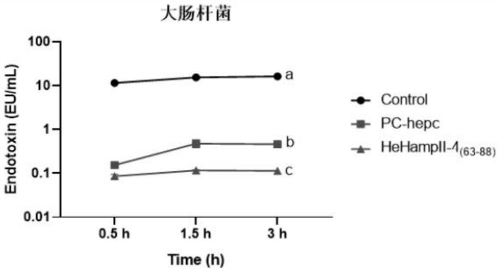 An antimicrobial peptide hehampii-4(63-88) and its application