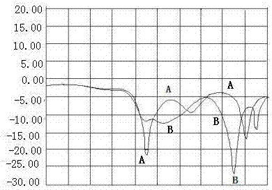 Antenna scheme used for improving hand-head data of mobile phone