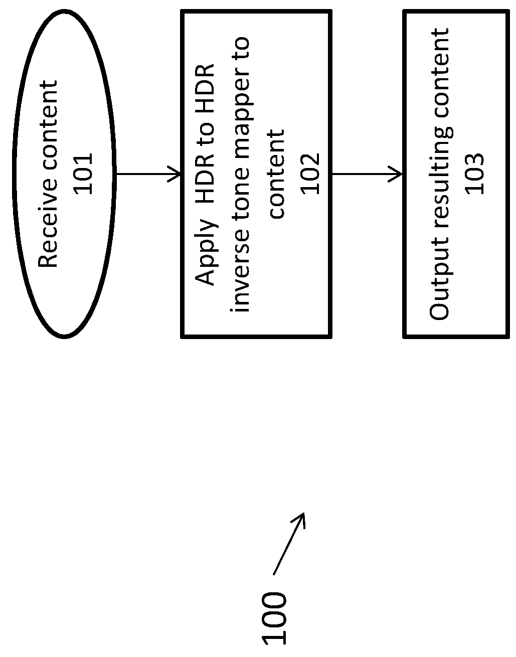 Method, systems and apparatus for HDR to HDR inverse tone mapping