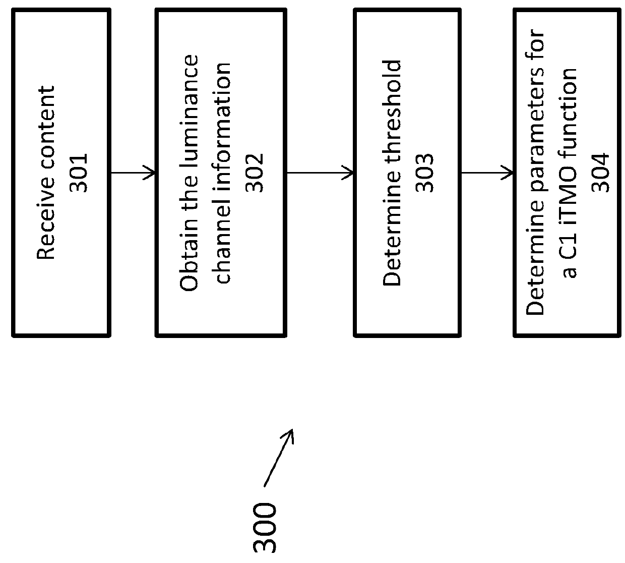 Method, systems and apparatus for HDR to HDR inverse tone mapping