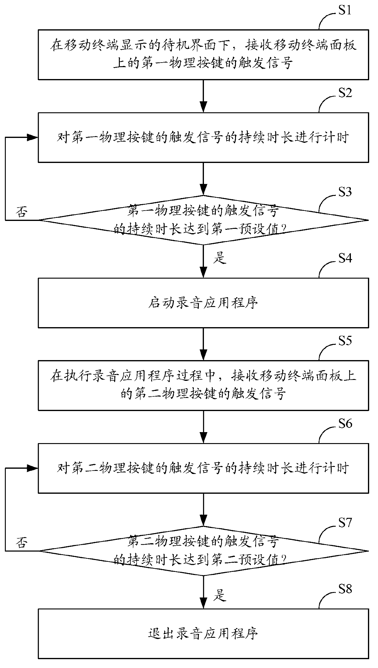Mobile terminal and recording method and recording system thereof