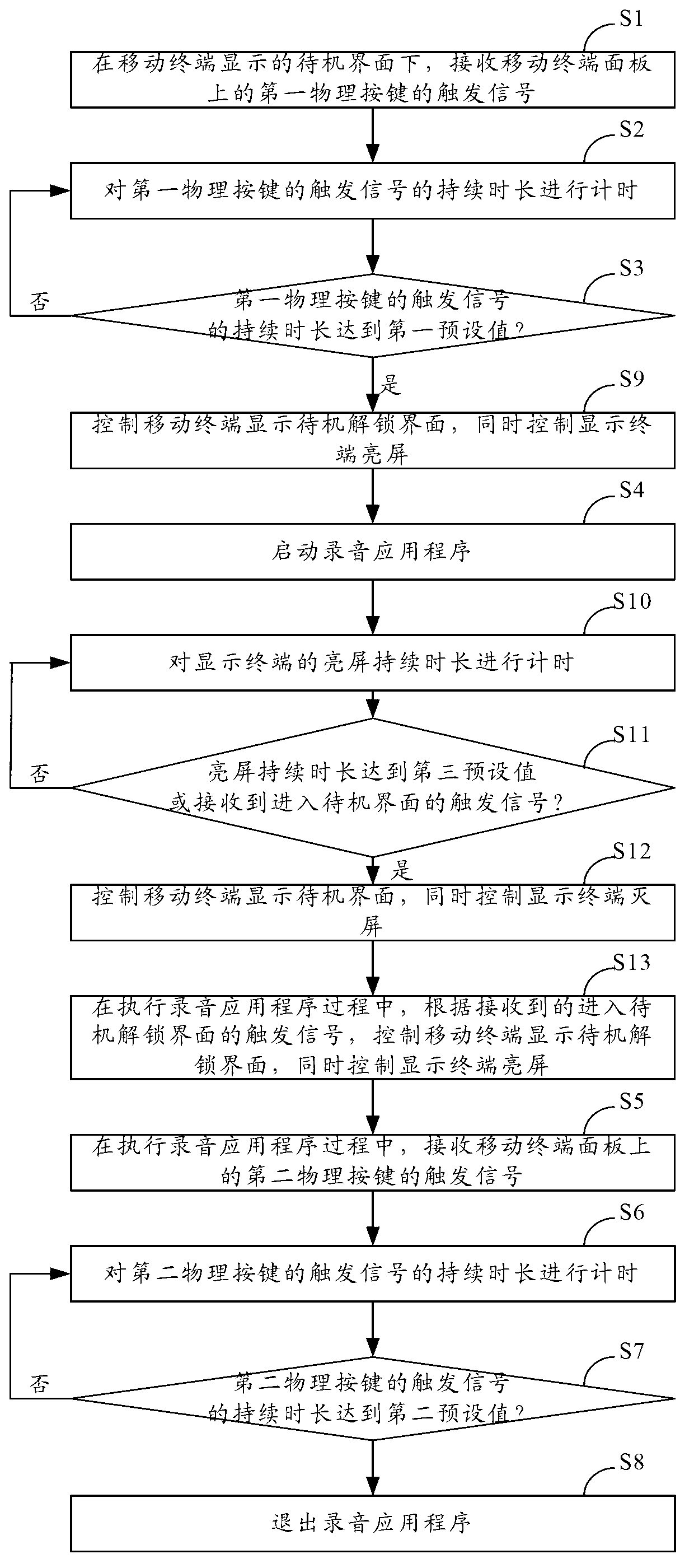 Mobile terminal and recording method and recording system thereof